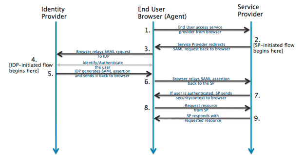 SAML3.png