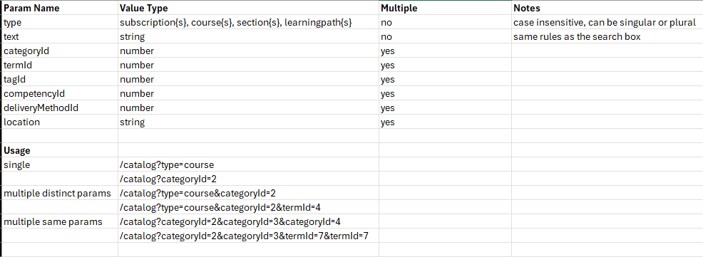 Example URLs