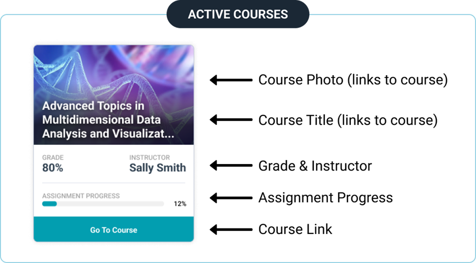 Screenshot of Active Courses