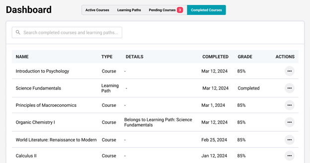 Screenshot of Completed Courses