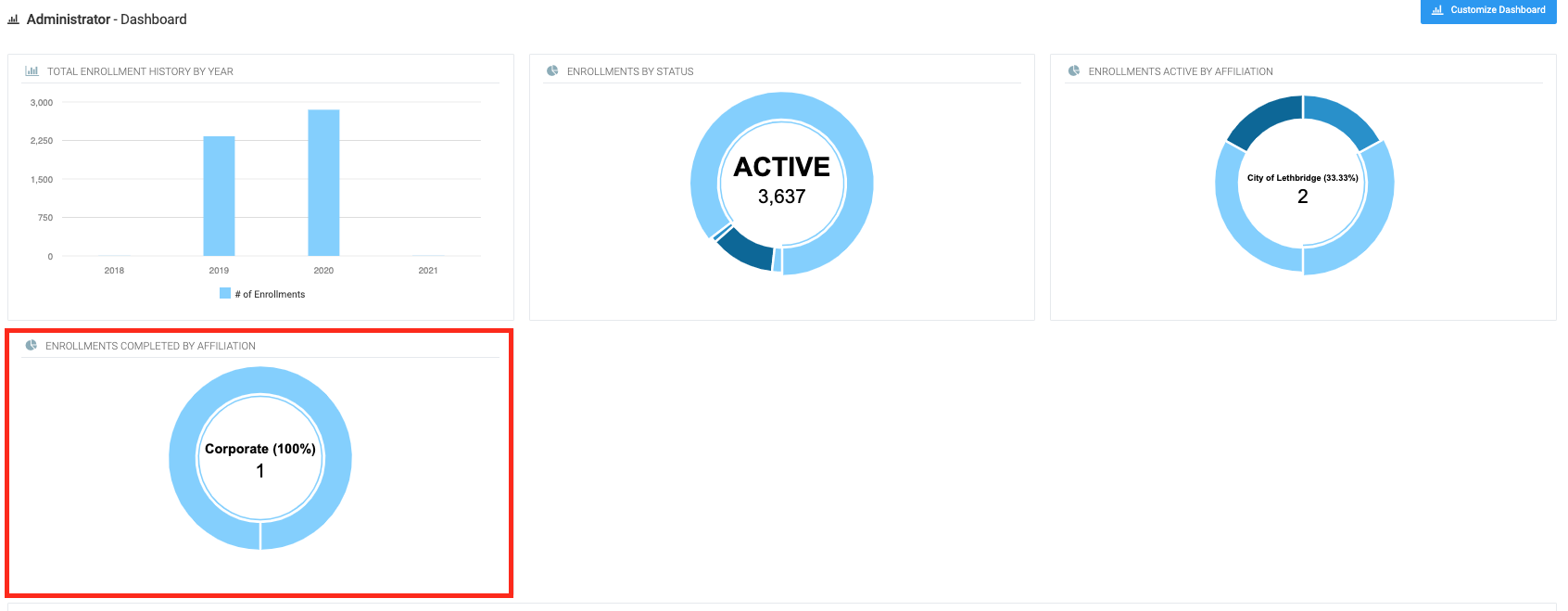 Screenshot of Saved Visualizations