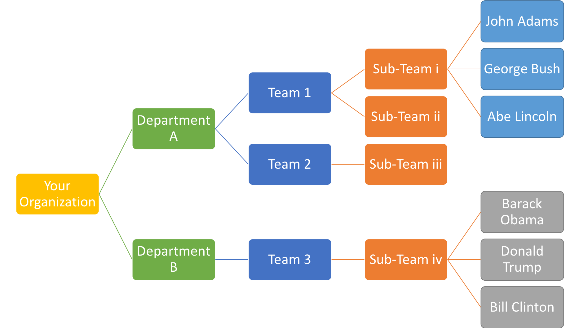 Example Affiliation Structure Diagram