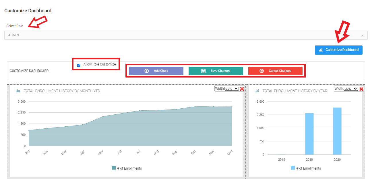 Demonstrating how to customize the admin dashboard