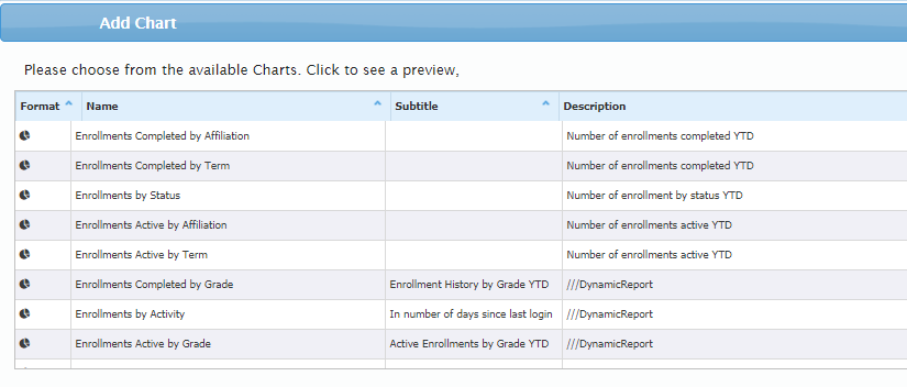 List of charts available to add to the administrator dashboard
