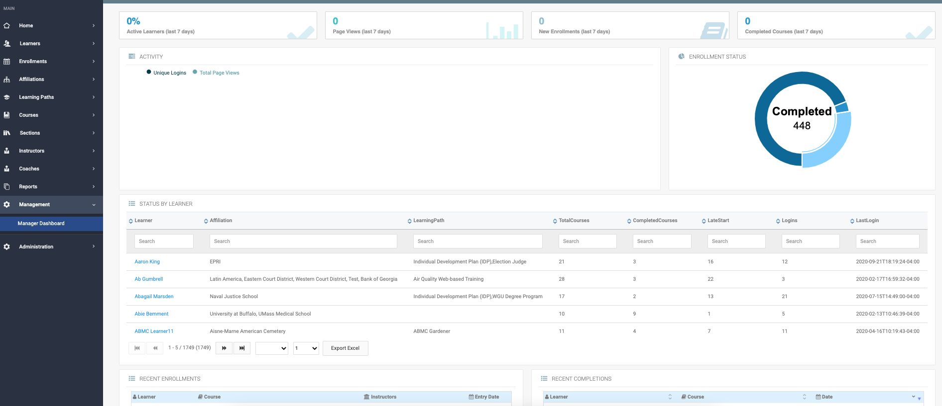 Screenshot of Manage Dashboard