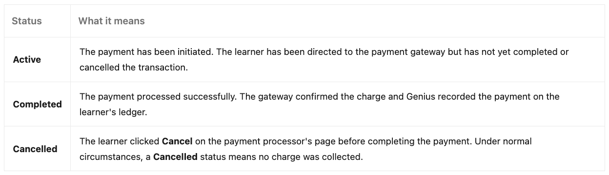Image of status definitions for active, completed, cancelled